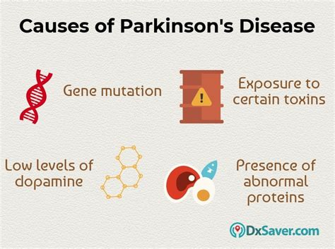 causes parkinson's disease